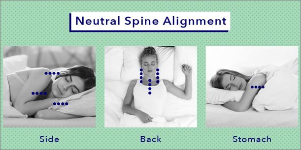 Pillow for spine outlet alignment